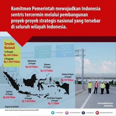Komitmen Pemerintah Mewujudkan Indonesia Sentris - 20190324